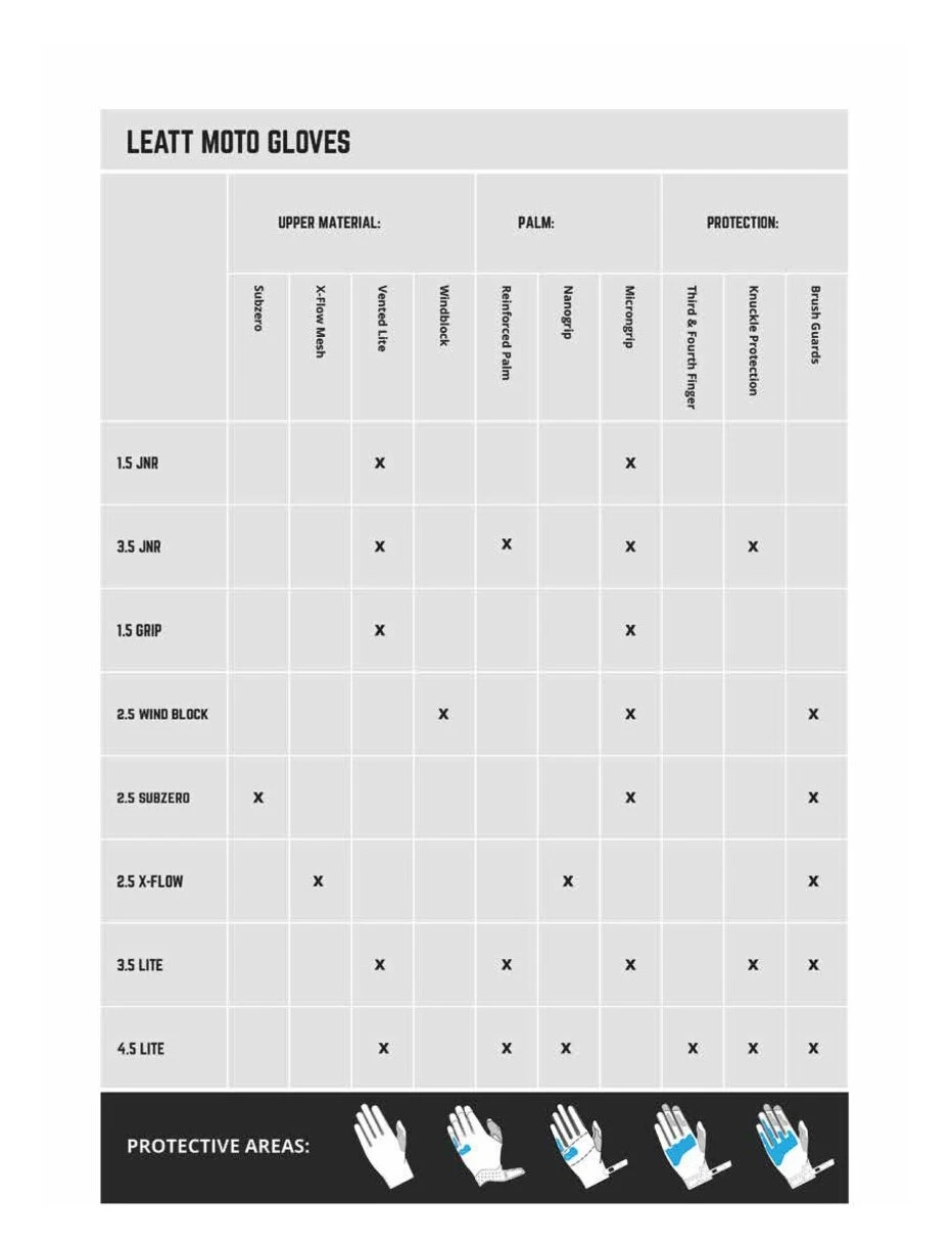 Leatt Moto 1.5 GripR Gloves - Image 15